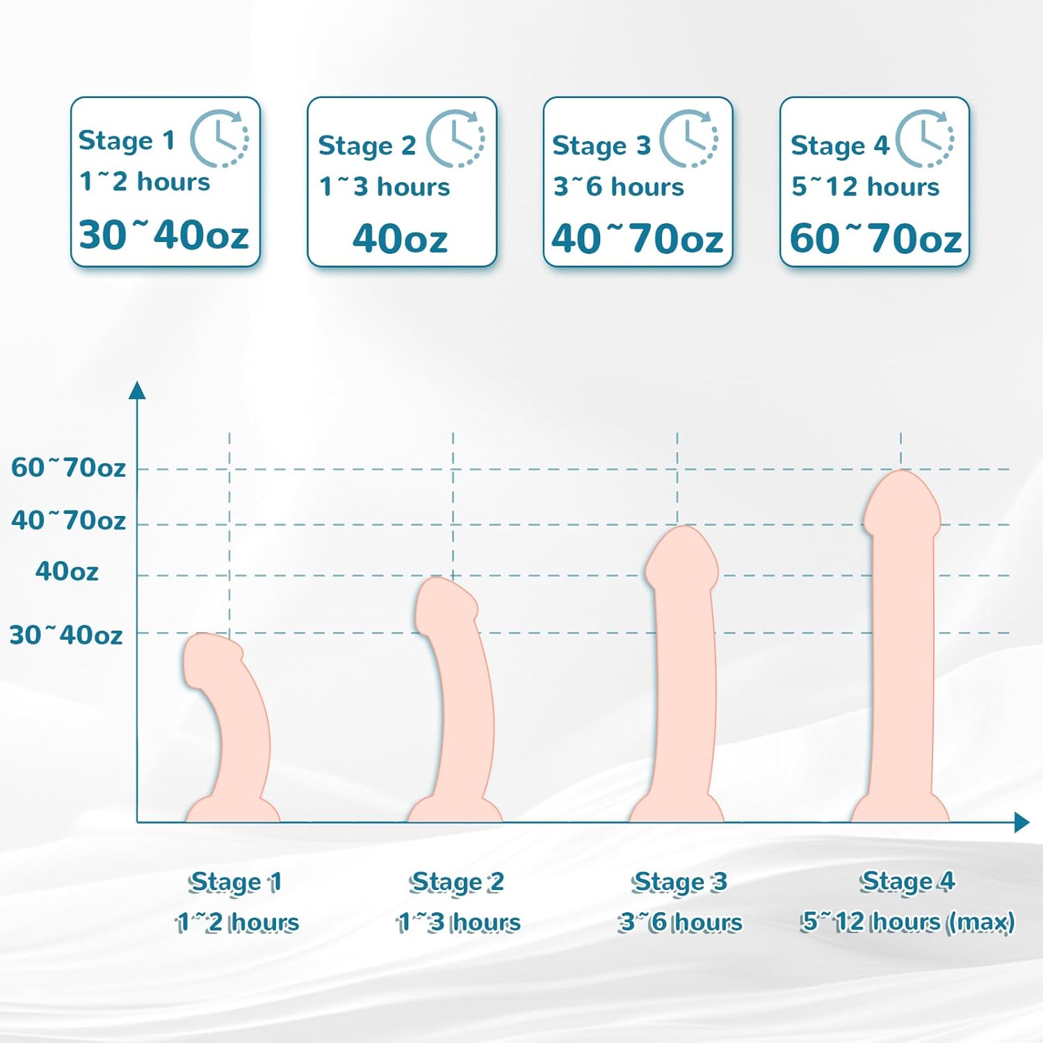 Best Penis Pro Extender Price in Pakistan